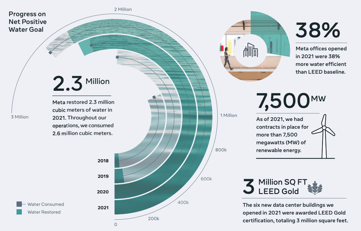 5-companies-committed-to-reducing-their-carbon-footprint